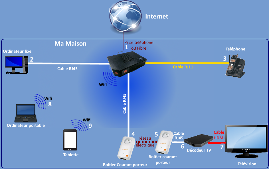 comment se connecter a internet sur ps4