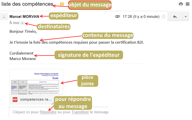 Gmail contenu d'un email