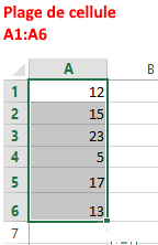 Quizz Excel sélection des cellules