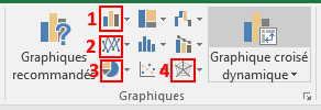 créer un graphique avec Excel