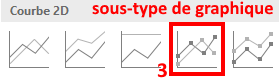 créer un graphique avec Excel