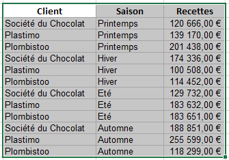 Quizz <excel sur le tri des données