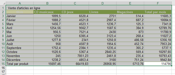 définir une zone d'impression avec Excel