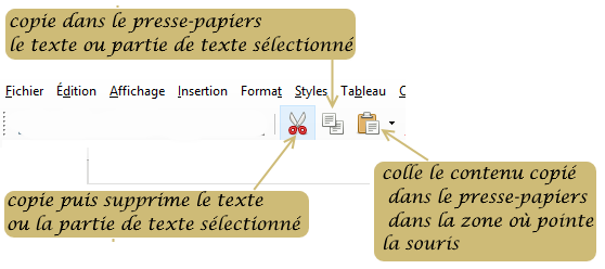 comment rédiger un document Writer