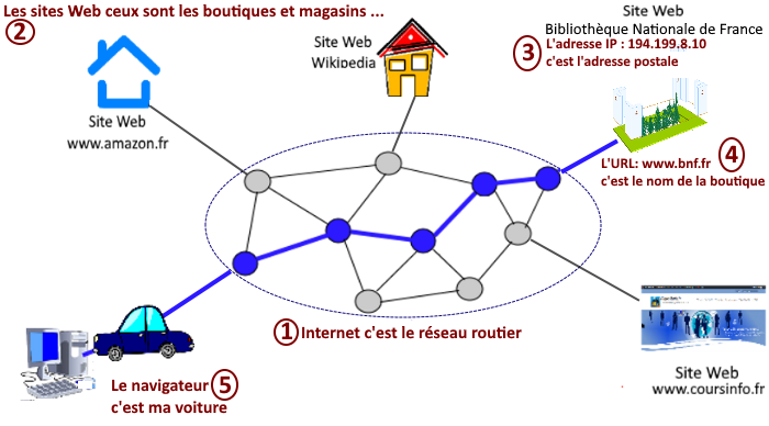 qu'est ce qu'un navigateur web ?