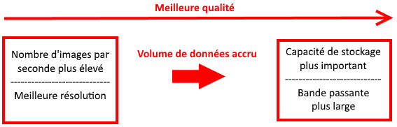 qu'est ce que la vidéo ?