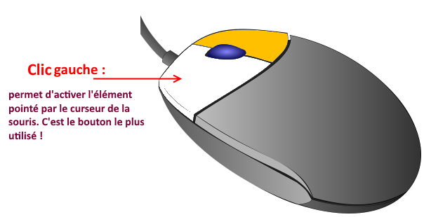 Syndrome de la souris d'ordinateur - Le reconnaitre et le soigner - Orliman