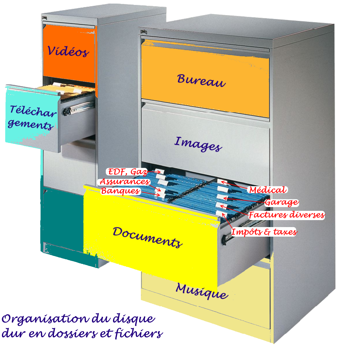 Rangement archivage disque dur