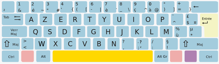 Quelles sont les touches d'un clavier ?