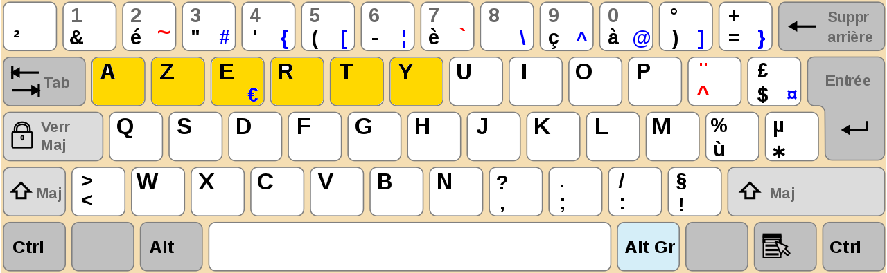 Qu'est-ce qu'un clavier d'ordinateur ?