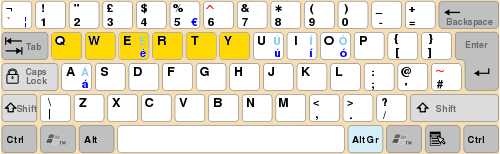 clavier qwerty