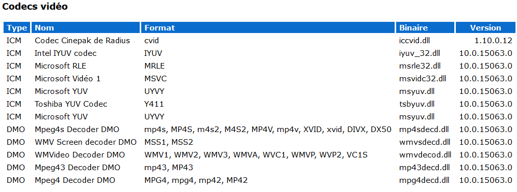 windows 10 quels sont les codecs vidéo les plus utiles ?