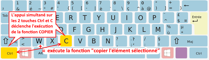 Exemple de raccourci clavier