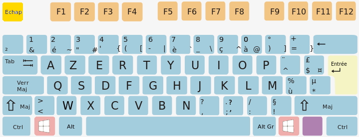 Quelles sont les touches d'un clavier ?