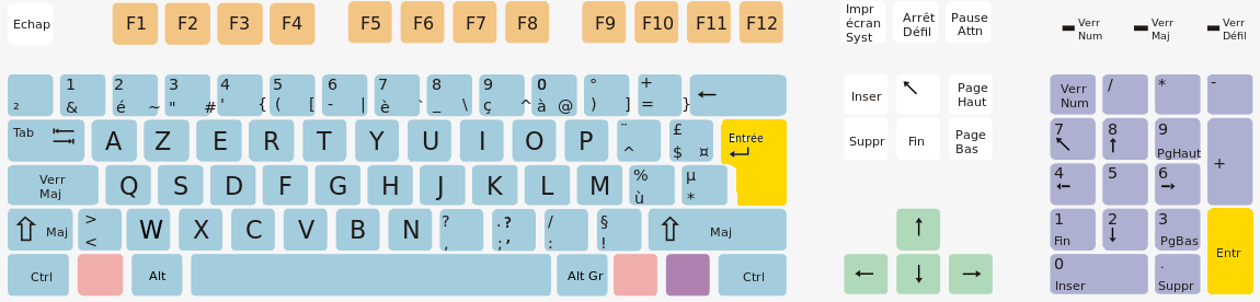 Quelles sont les touches d'un clavier ?