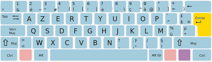 touche entrée du clavier