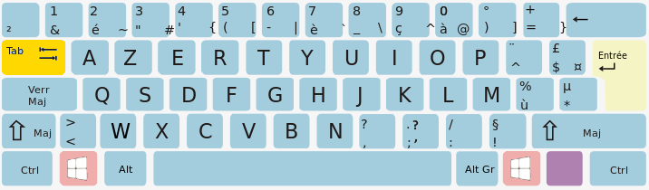 Utilisation des touches du clavier AZERTY : Guide complet - BDN