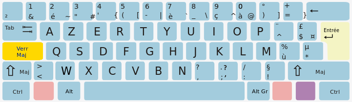 Quelles sont les touches d'un clavier ?