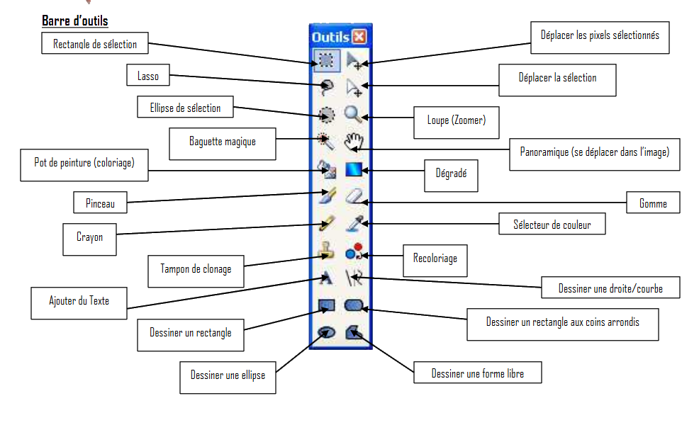 la boite à outils de Paint.net