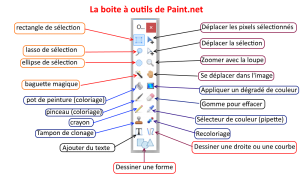 La boîte à outils de Paint.Net | Coursinfo.fr