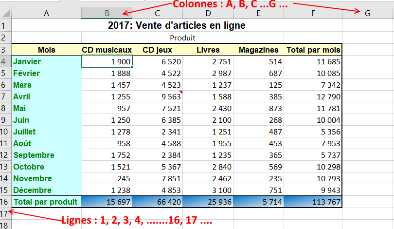 presentation tableau excel